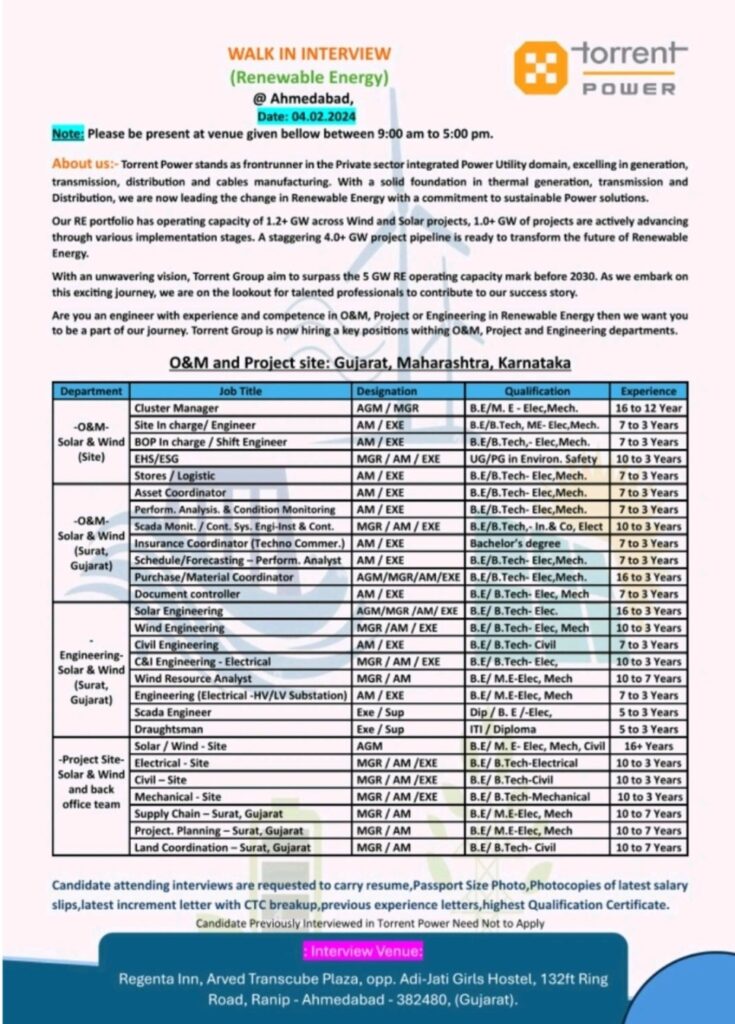 Torrent power hiring