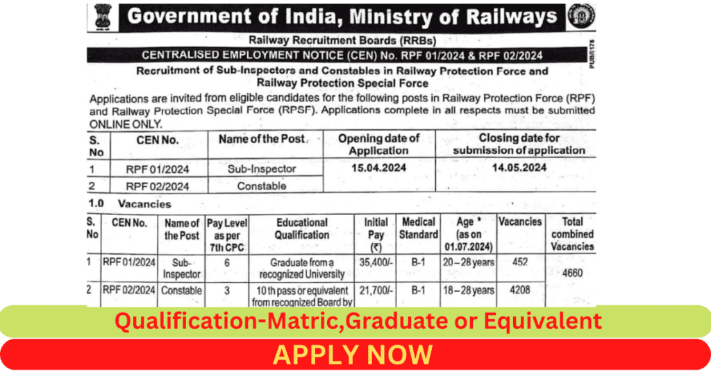 RPF Recruitment 2024 – Constable & SI Notification