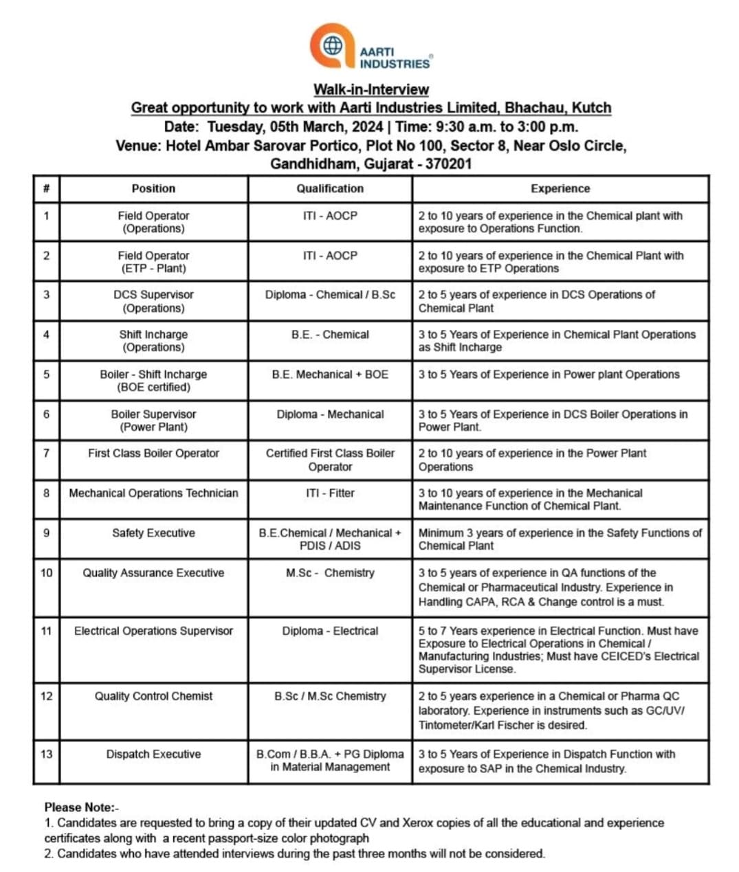 Aarti Industries Walk-in-Interview| 05/03/24