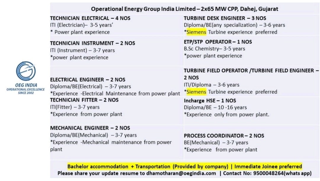 OEG Group Hiring For 2*65MW Power Plant