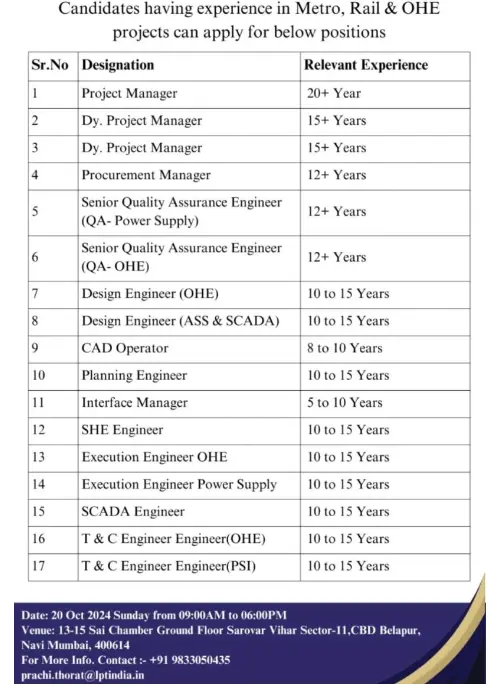 Leena Powertech Hiring