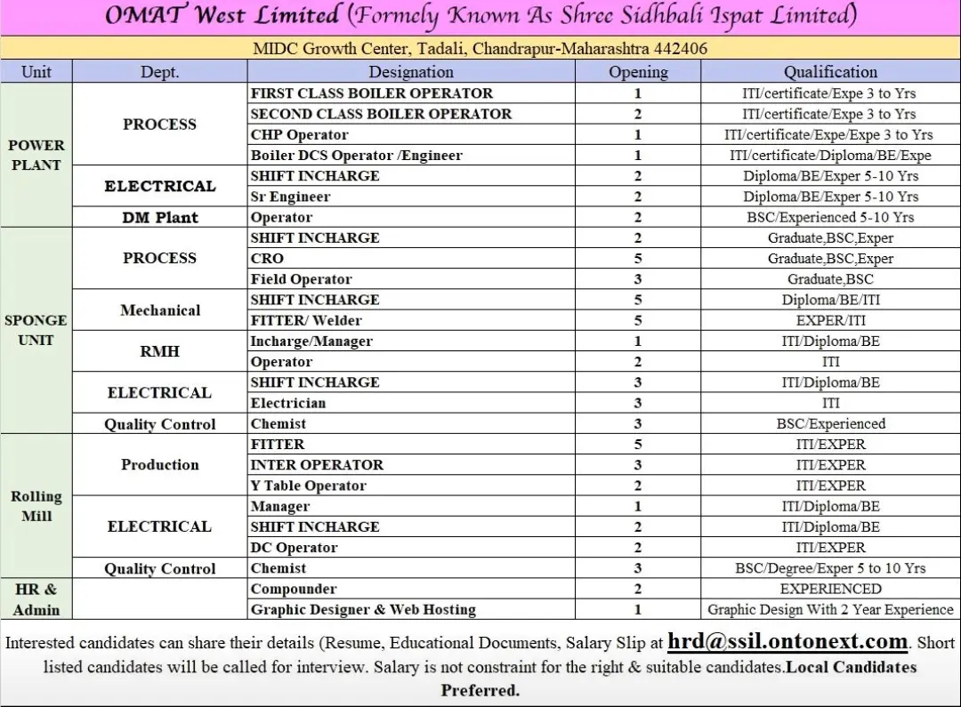 Shree Sidhbali Ispat Hiring