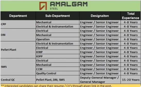 Amalgam Steel Hiring
