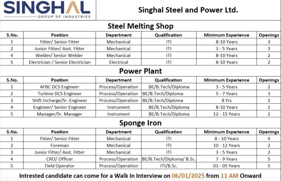 Singhal Steel & Power Hiring