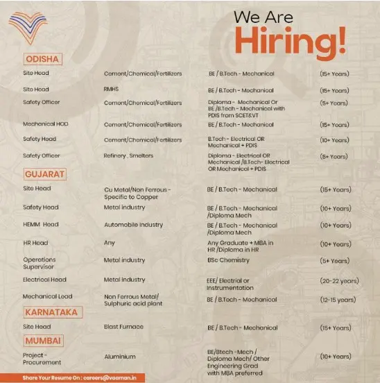 Vaaman India Hiring