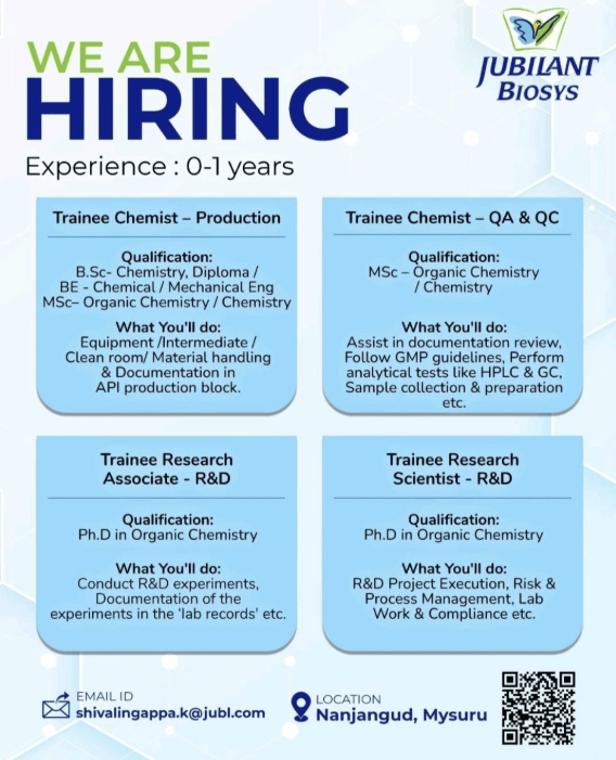 Jubilant Hiring For Diploma/ BSc./ MSc./ PhD Candidates