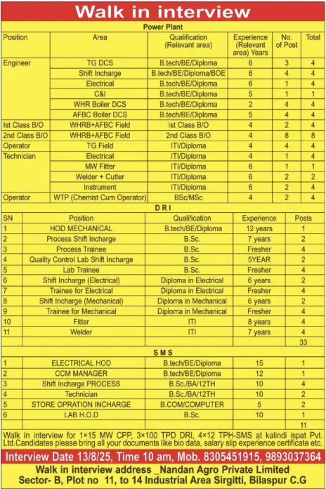 Kalandi Ispat Pvt. Ltd Hiring