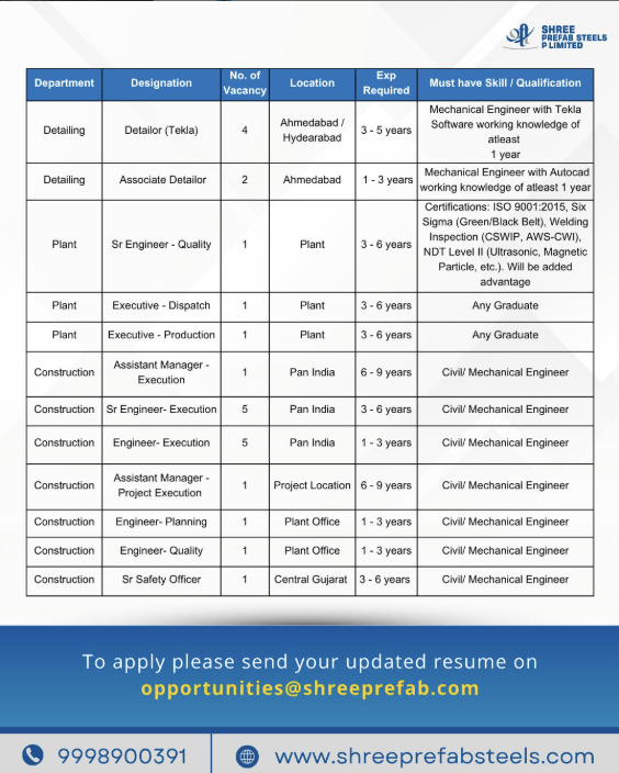 Shree Prefab Steels Hiring in engineering