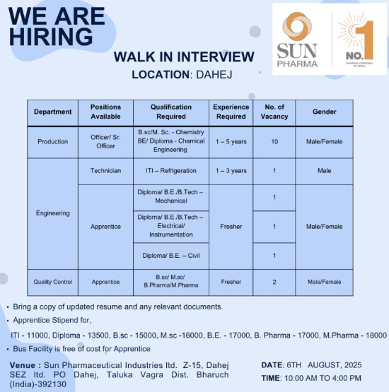 Sun Pharma Walk-In Interview