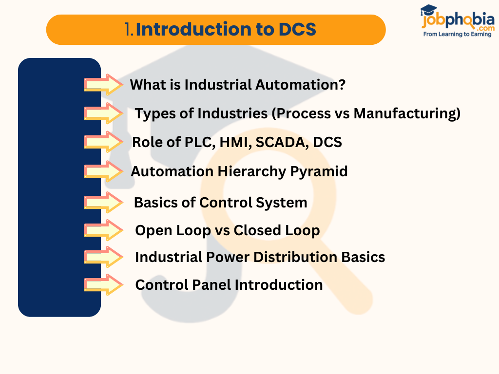 1. Introduction to DCS