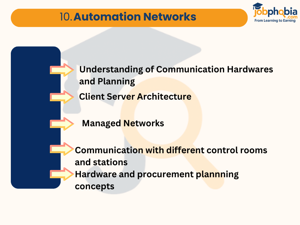 Automation Networks