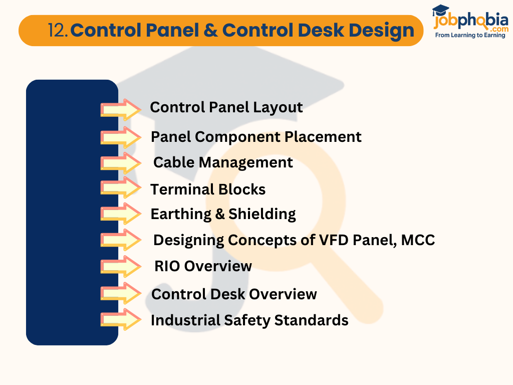 Control Panel & Control Desk Design