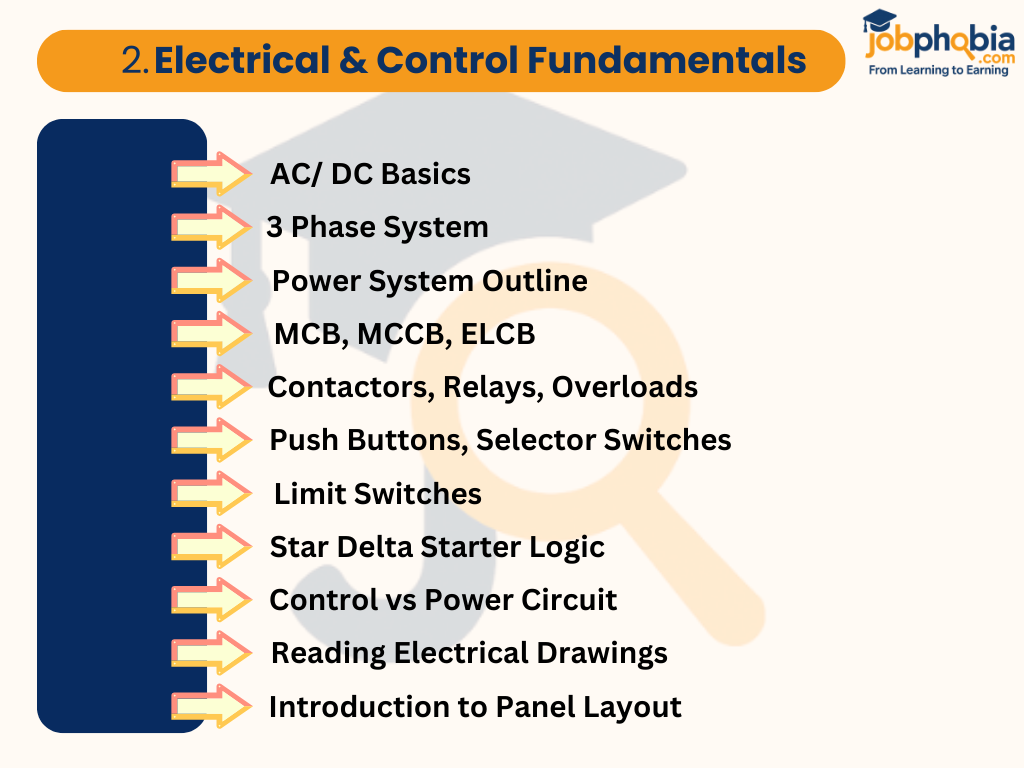Electrical & Control Fundamentals