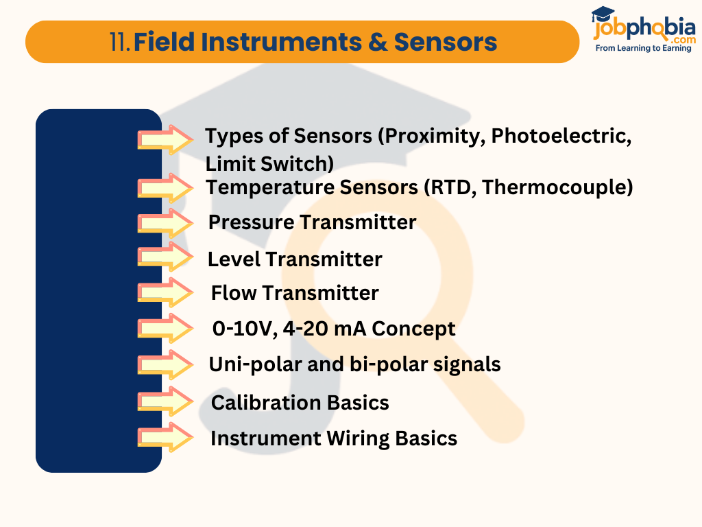 Field Instruments & Sensors