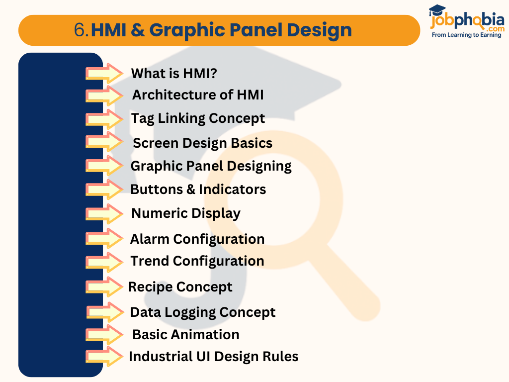 HMI & Graphic Panel Design