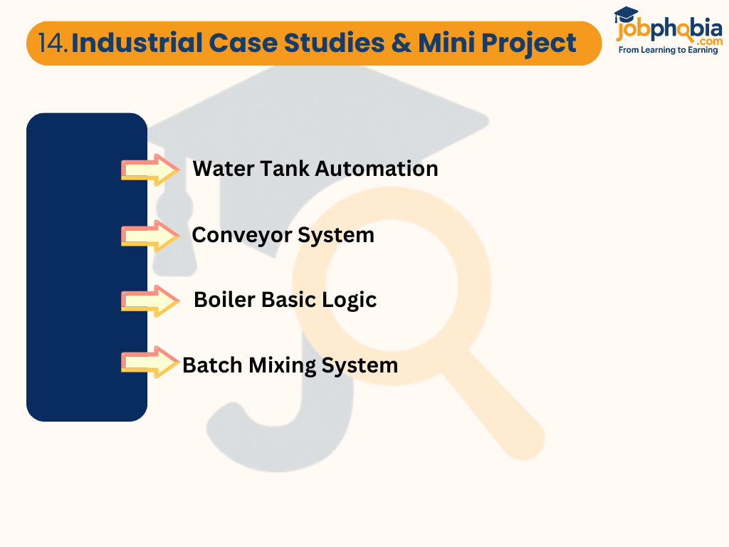 Industrial Case Studies & Mini Project