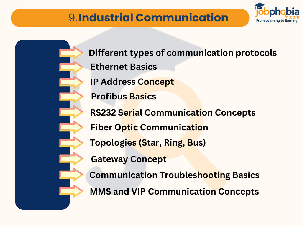 Industrial Communication