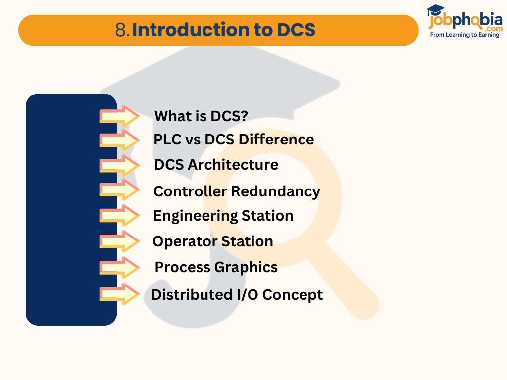 Introduction to DCS
