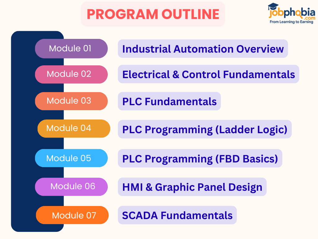 Program Outline-2