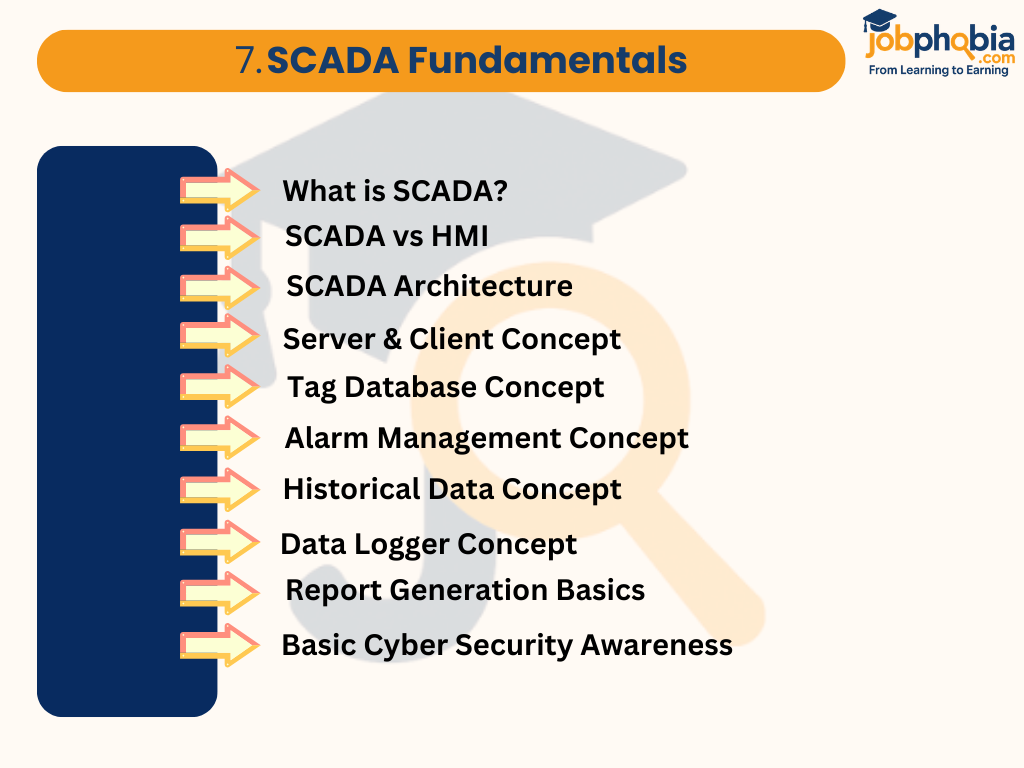 SCADA Fundamentals