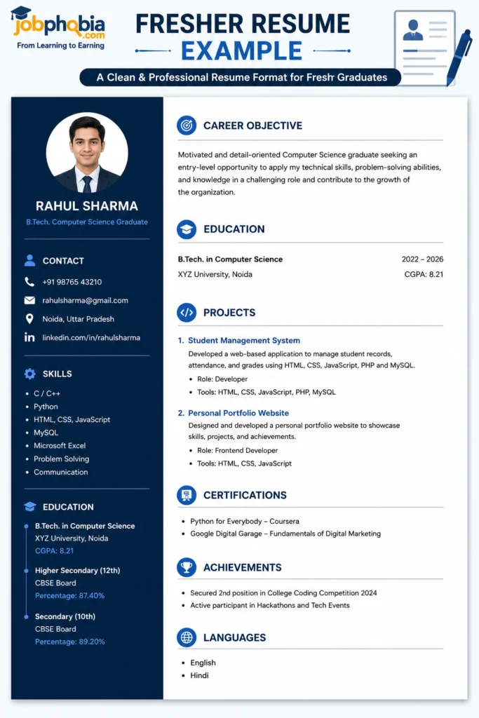 Professional fresher resume example showing an ATS-friendly resume template with sections for career objective, education, skills, projects, certifications, achievements, and contact information.