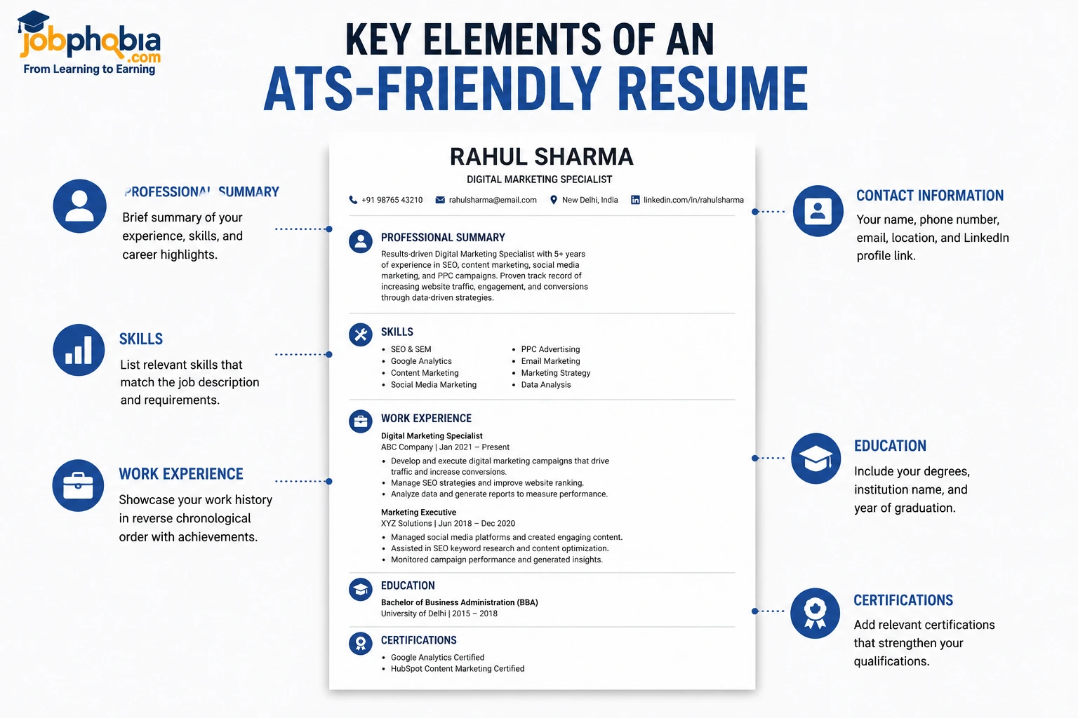 Infographic showing the key elements of an ATS-friendly resume, including contact information, professional summary, skills, work experience, education, and certifications.