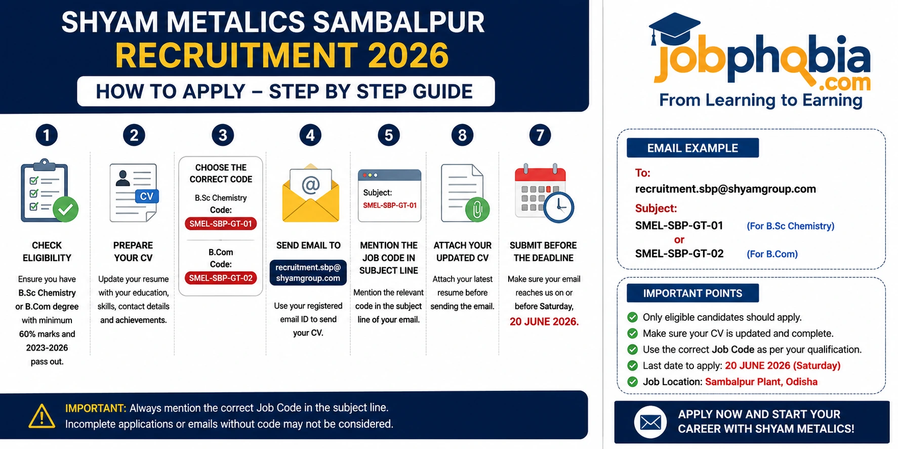 Step-by-step email application guide for Shyam Metalics Sambalpur Recruitment 2026 showing CV submission process, job codes SMEL-SBP-GT-01 and SMEL-SBP-GT-02, email format, and application deadline.