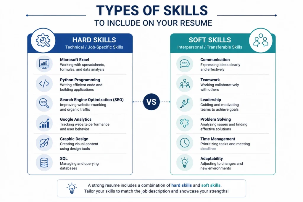 Infographic comparing hard skills and soft skills with examples to help job seekers add the right skills to their resume.