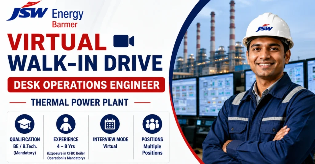 JSW Energy Barmer Recruitment 2026 Virtual Walk-In Drive thumbnail for Desk Operations Engineer in Thermal Power Plant