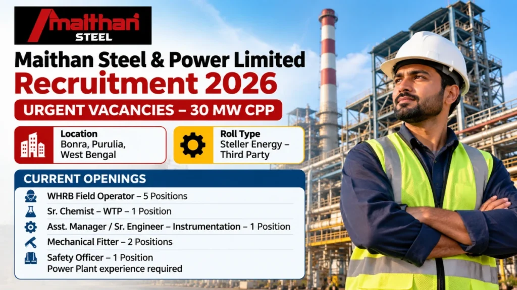 Maithan Steel & Power Recruitment 2026 for multiple job openings at 30 MW CPP in Bonra, Purulia
