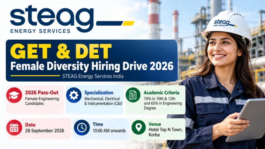 STEAG Energy Services Recruitment 2026 GET & DET Female Hiring Drive